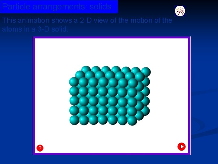 Particle arrangements: solids This animation shows a 2 -D view of the motion of