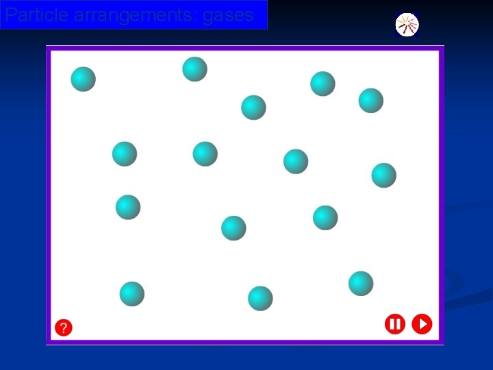 Particle arrangements: gases © Boardworks Ltd 2003 