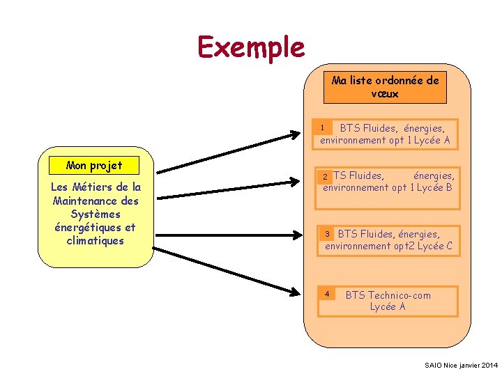 Exemple Ma liste ordonnée de vœux BTS Fluides, énergies, environnement opt 1 Lycée A