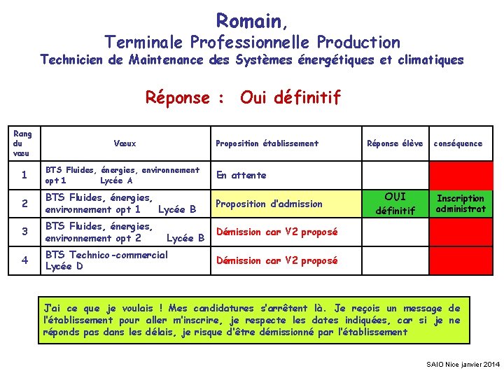 Romain, Terminale Professionnelle Production Technicien de Maintenance des Systèmes énergétiques et climatiques Réponse :