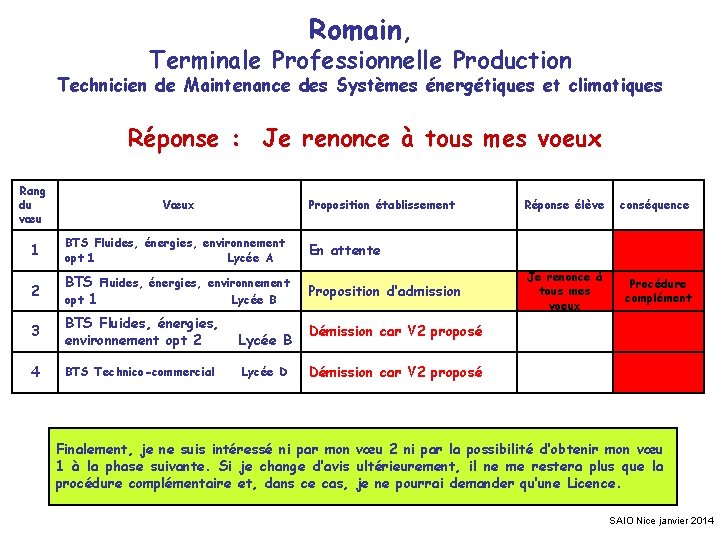 Romain, Terminale Professionnelle Production Technicien de Maintenance des Systèmes énergétiques et climatiques Réponse :