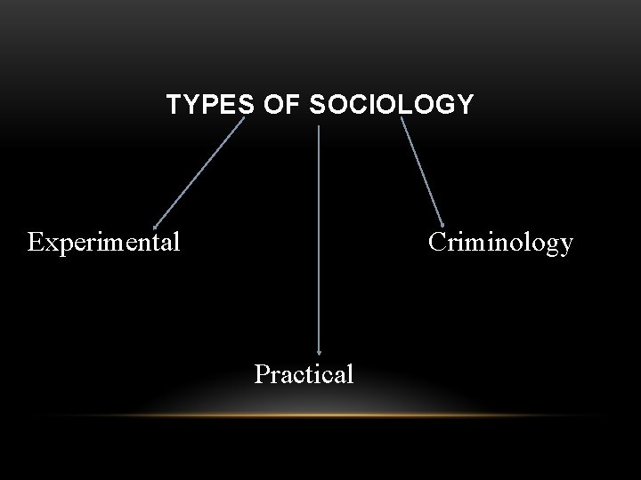 TYPES OF SOCIOLOGY Experimental Criminology Practical 