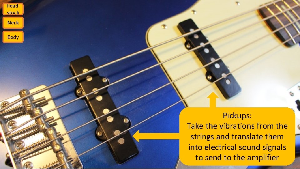 Headstock Neck Body Pickups: Take the vibrations from the strings and translate them into