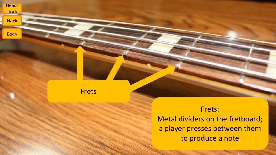 Headstock Neck Body Frets: Metal dividers on the fretboard; a player presses between them