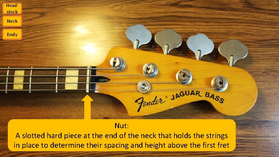 Headstock Neck Body Nut: A slotted hard piece at the end of the neck