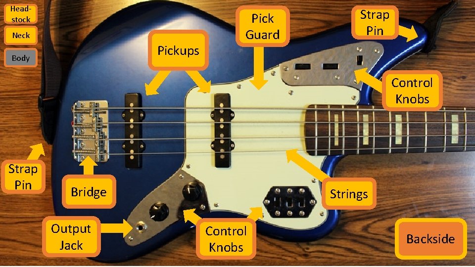 Headstock Neck Pickups Body Pick Guard Strap Pin Control Knobs Strap Pin Bridge Output
