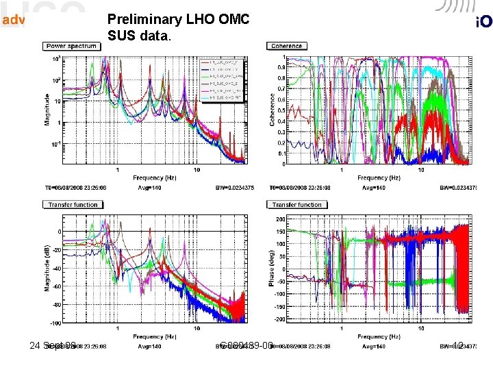 Preliminary LHO OMC SUS data. LHO OMC SUS in chamber 24 Sept 08 G