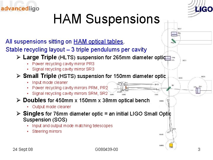 HAM Suspensions All suspensions sitting on HAM optical tables. Stable recycling layout – 3