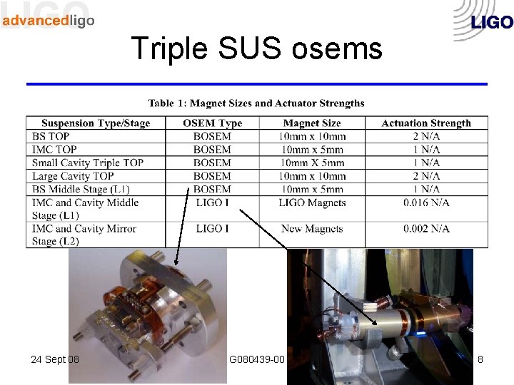 Triple SUS osems 24 Sept 08 G 080439 -00 8 