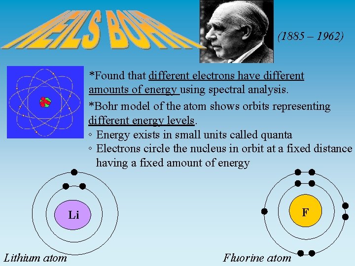 (1885 – 1962) *Found that different electrons have different amounts of energy using spectral