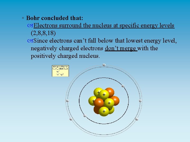 ◦ Bohr concluded that: Electrons surround the nucleus at specific energy levels (2, 8,