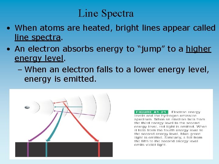 Line Spectra • When atoms are heated, bright lines appear called line spectra. •