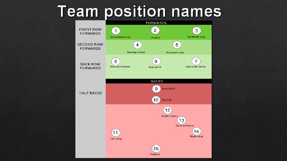 Team position names 