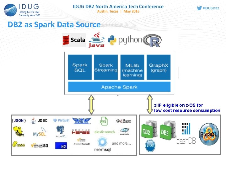 DB 2 as Spark Data Source z. IIP eligible on z/OS for low cost DB 2 as Spark Data Source z. IIP eligible on z/OS for low cost