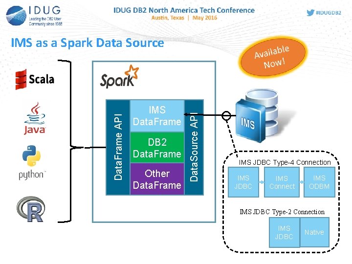 IMS Data. Frame DB 2 Data. Frame Other Data. Frame Data. Source API Data. IMS Data. Frame DB 2 Data. Frame Other Data. Frame Data. Source API Data.