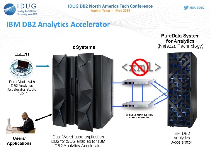 IBM DB 2 Analytics Accelerator Pure. Data System for Analytics (Netezza Technology) z Systems IBM DB 2 Analytics Accelerator Pure. Data System for Analytics (Netezza Technology) z Systems
