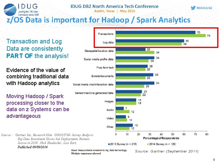 z/OS Data is important for Hadoop / Spark Analytics Transaction and Log Data are z/OS Data is important for Hadoop / Spark Analytics Transaction and Log Data are