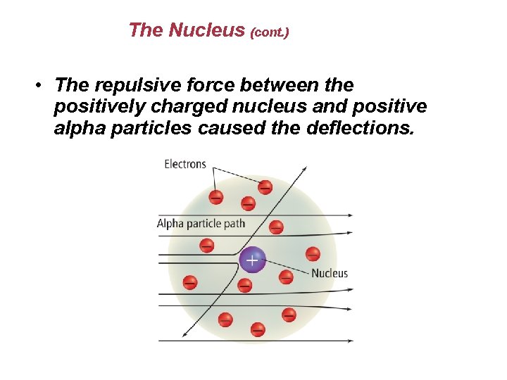The Nucleus (cont. ) • The repulsive force between the positively charged nucleus and