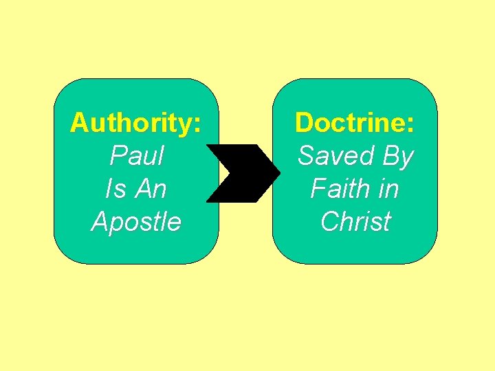 Authority: Paul Is An Apostle Doctrine: Saved By Faith in Christ 