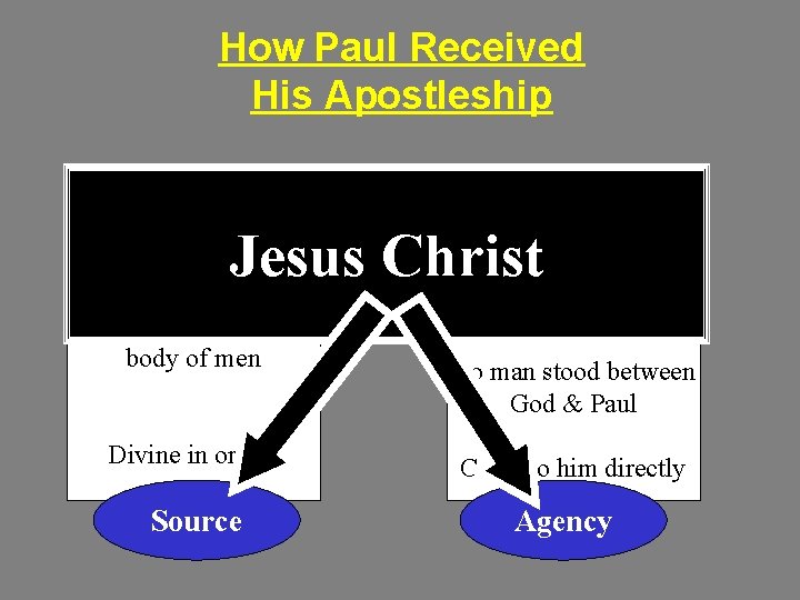 How Paul Received His Apostleship Not From Man Not Through Man Jesus Christ Not