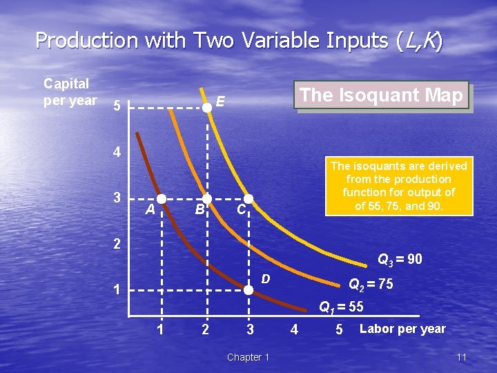 Production with Two Variable Inputs (L, K) Capital per year The Isoquant Map E