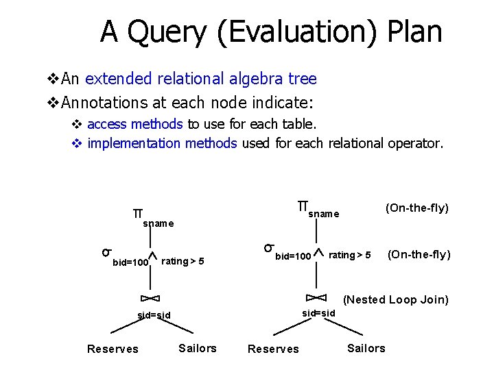 A Query (Evaluation) Plan v. An extended relational algebra tree v. Annotations at each