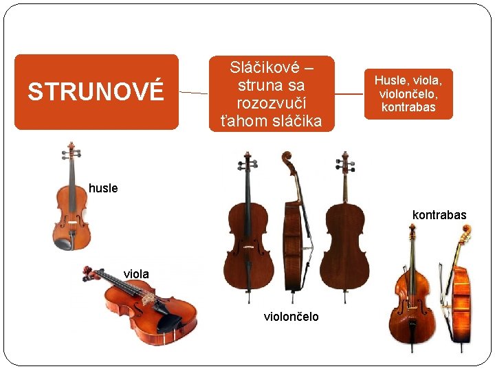 STRUNOVÉ Sláčikové – struna sa rozozvučí ťahom sláčika Husle, viola, violončelo, kontrabas husle kontrabas