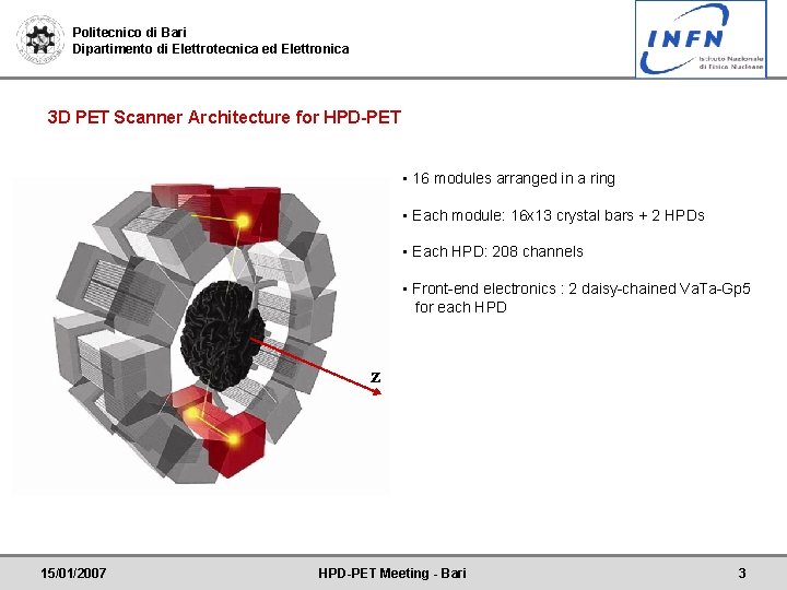 Politecnico di Bari Dipartimento di Elettrotecnica ed Elettronica 3 D PET Scanner Architecture for