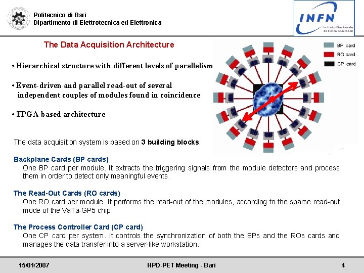 Politecnico di Bari Dipartimento di Elettrotecnica ed Elettronica The Data Acquisition Architecture • Hierarchical