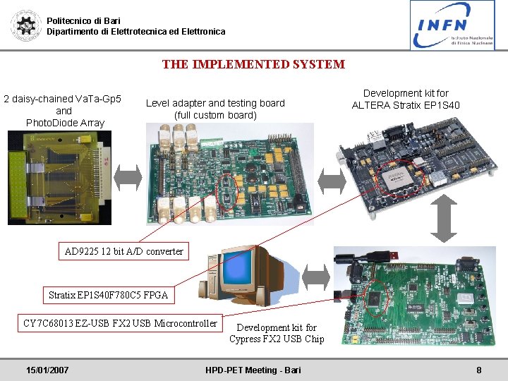 Politecnico di Bari Dipartimento di Elettrotecnica ed Elettronica THE IMPLEMENTED SYSTEM 2 daisy-chained Va.