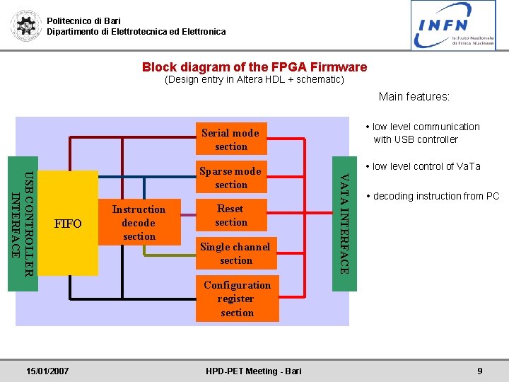 Politecnico di Bari Dipartimento di Elettrotecnica ed Elettronica Block diagram of the FPGA Firmware