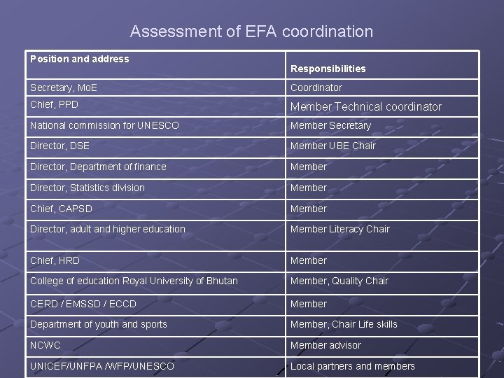 Assessment of EFA coordination Position and address Responsibilities Secretary, Mo. E Coordinator Chief, PPD