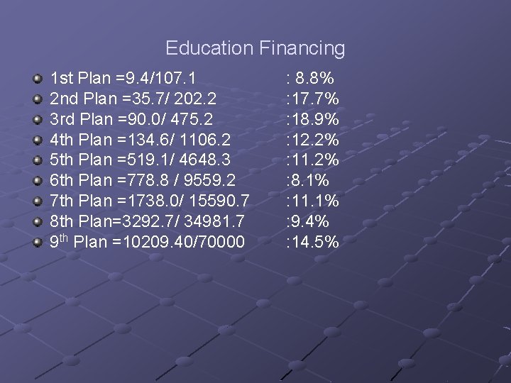 Education Financing 1 st Plan =9. 4/107. 1 2 nd Plan =35. 7/ 202.