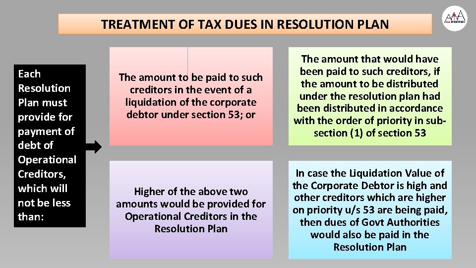 TREATMENT OF TAX DUES IN RESOLUTION PLAN Each Resolution Plan must provide for payment