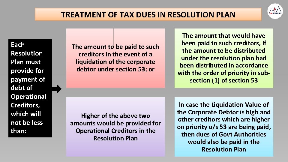 TREATMENT OF TAX DUES IN RESOLUTION PLAN Each Resolution Plan must provide for payment