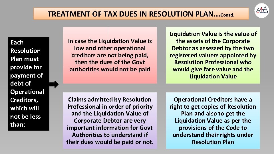 TREATMENT OF TAX DUES IN RESOLUTION PLAN. . . Contd. Each Resolution Plan must