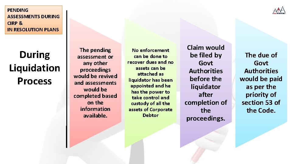 PENDING ASSESSMENTS DURING CIRP & IN RESOLUTION PLANS During Liquidation Process The pending assessment