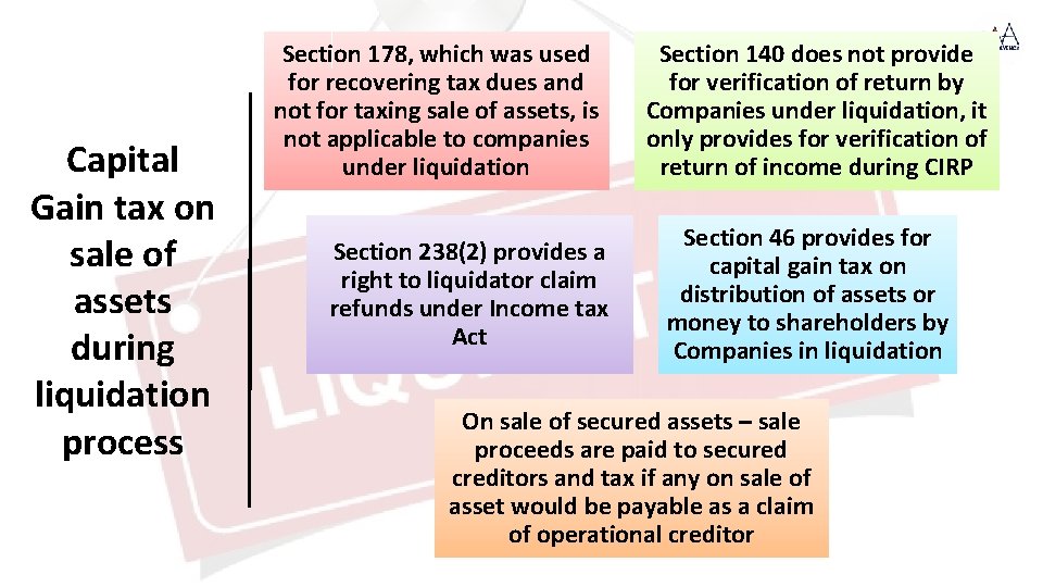 Capital Gain tax on sale of assets during liquidation process Section 178, which was