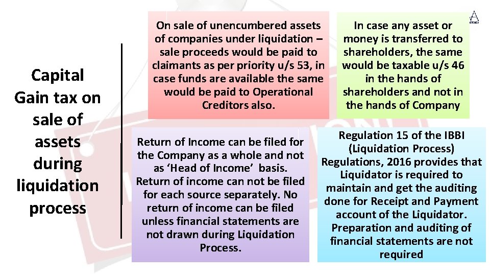 Capital Gain tax on sale of assets during liquidation process On sale of unencumbered
