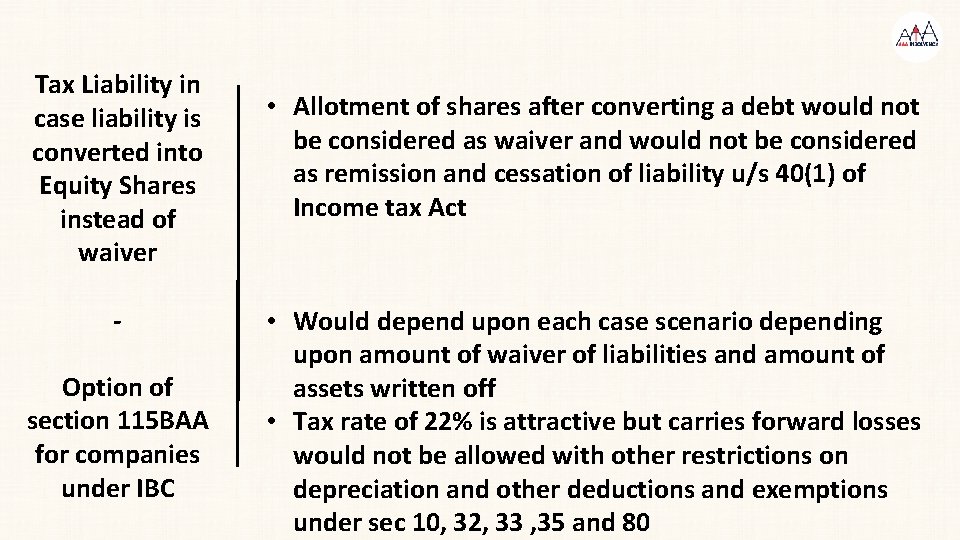 Tax Liability in case liability is converted into Equity Shares instead of waiver Option