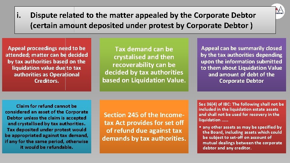 i. Dispute related to the matter appealed by the Corporate Debtor (certain amount deposited