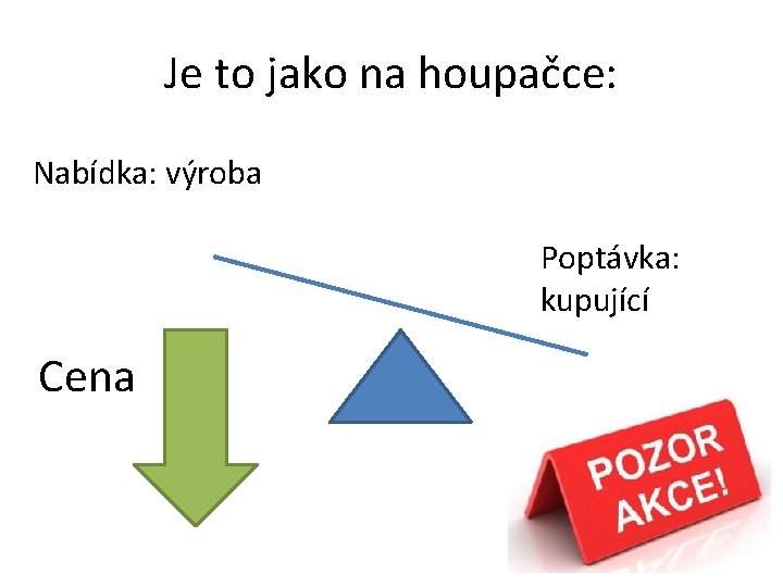 Je to jako na houpačce: Nabídka: výroba Poptávka: kupující Cena 