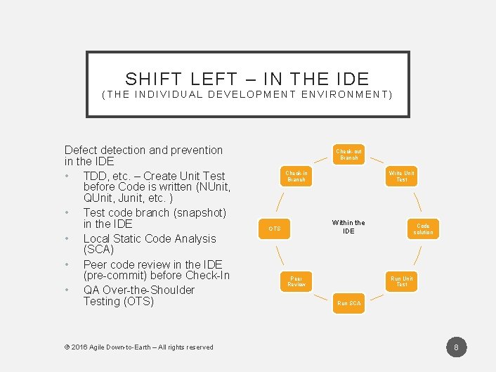 SHIFT LEFT – IN THE IDE (THE INDIVIDUAL DEVELOPMENT ENVIRONMENT) Defect detection and prevention