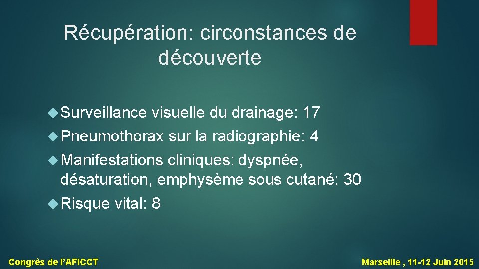 Récupération: circonstances de découverte Surveillance visuelle du drainage: 17 Pneumothorax sur la radiographie: 4