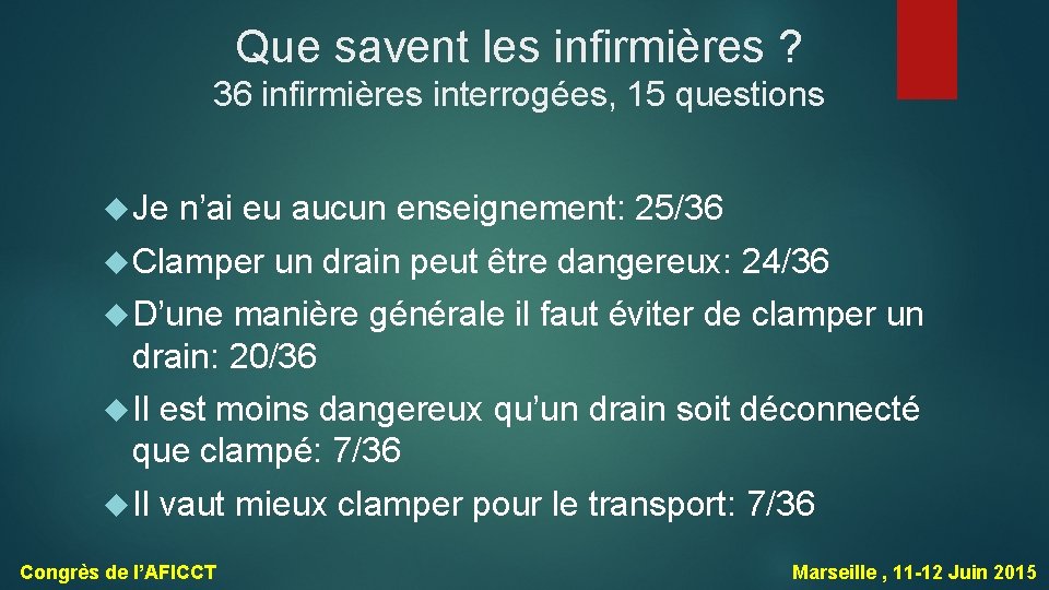 Que savent les infirmières ? 36 infirmières interrogées, 15 questions Je n’ai eu aucun