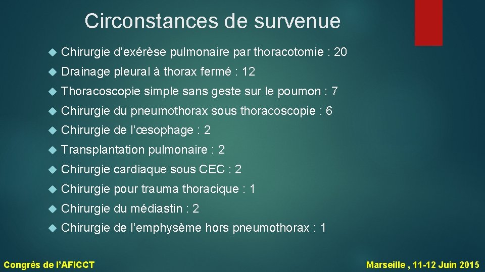 Circonstances de survenue Chirurgie d’exérèse pulmonaire par thoracotomie : 20 Drainage pleural à thorax