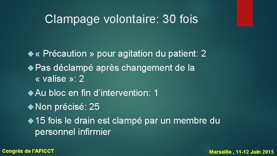 Clampage volontaire: 30 fois « Précaution » pour agitation du patient: 2 Pas déclampé