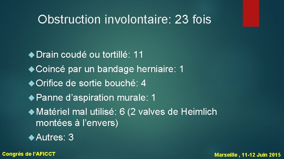 Obstruction involontaire: 23 fois Drain coudé ou tortillé: 11 Coincé par un bandage herniaire: