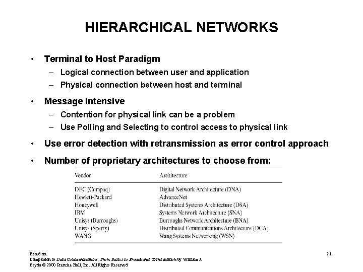 HIERARCHICAL NETWORKS • Terminal to Host Paradigm – Logical connection between user and application HIERARCHICAL NETWORKS • Terminal to Host Paradigm – Logical connection between user and application