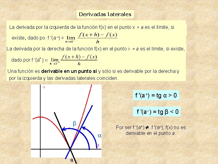 Derivadas laterales La derivada por la izquierda de la función f(x) en el punto